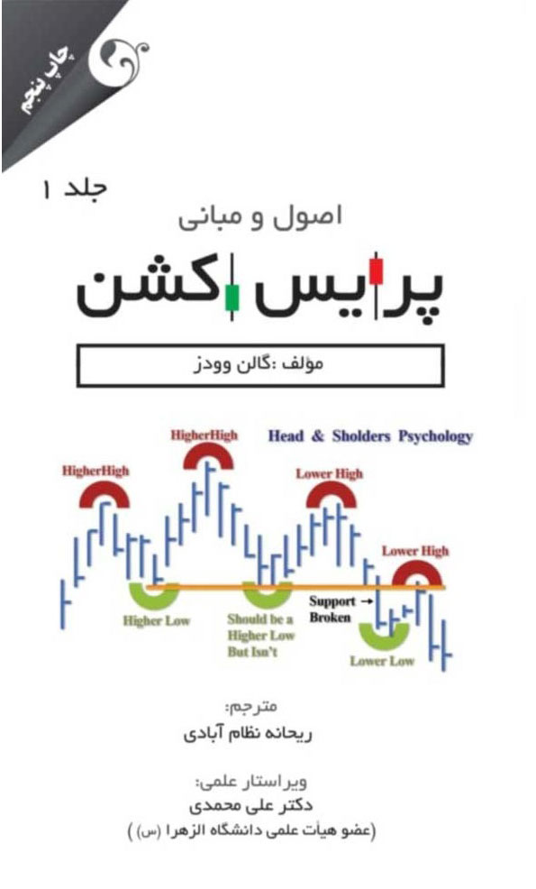 اصول و مبانی پرایس اکشن (ج1)